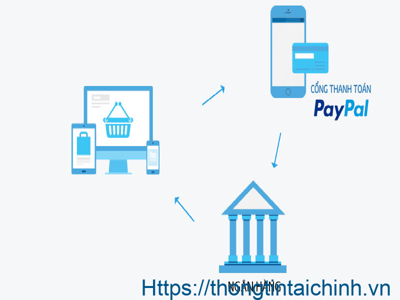 Làm sao để liên kết tài khoản Paypal với thẻ ATM BIDV?