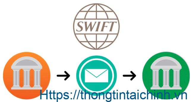 Cần lưu ý gì khi giao dịch với mã Swift Code ngân hàng VietinBank?